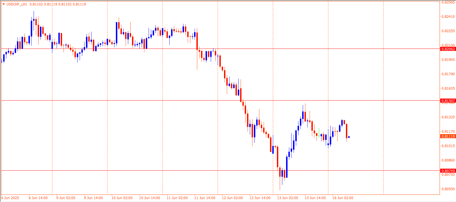 USDCHF